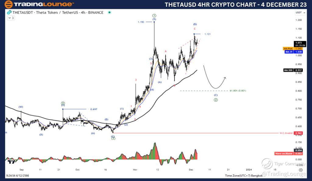 THETAUSD-4Hr-Crypto-...