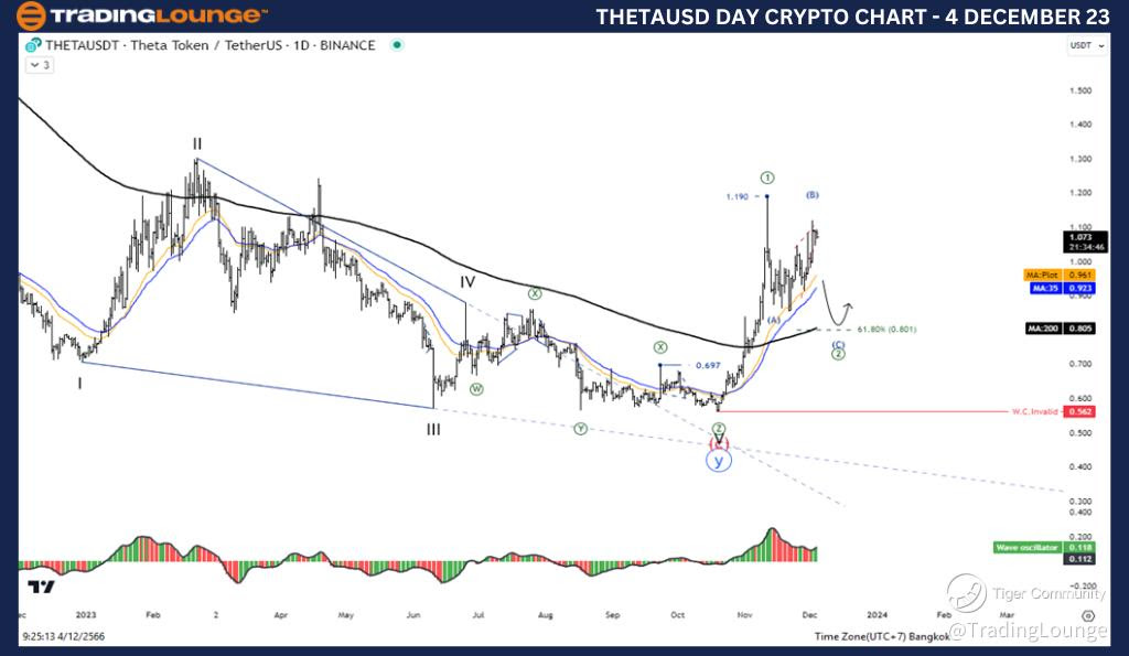 THETAUSD-Day-Crypto-...