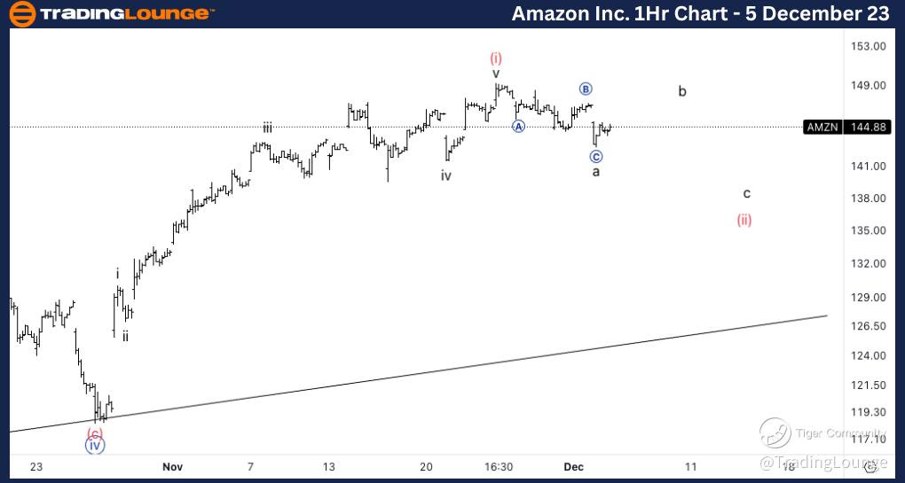 AMZN-1Hr-Stock-Chart...