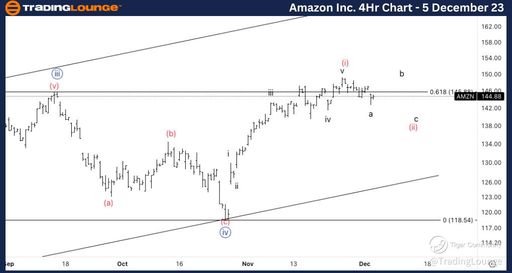 AMZN-4Hr-Stock-Chart...