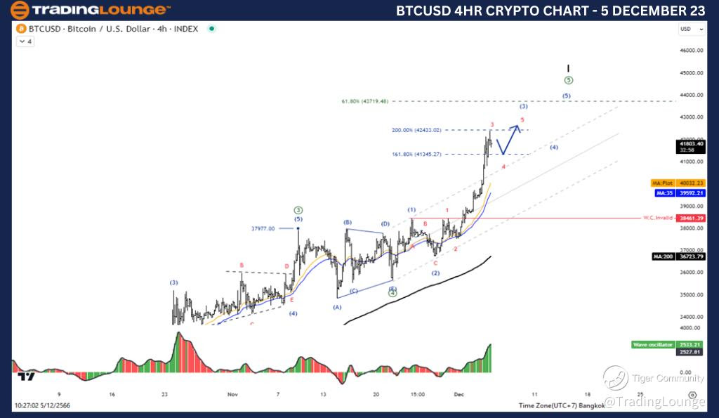 BTCUSD-4Hr-Crypto-Ch...