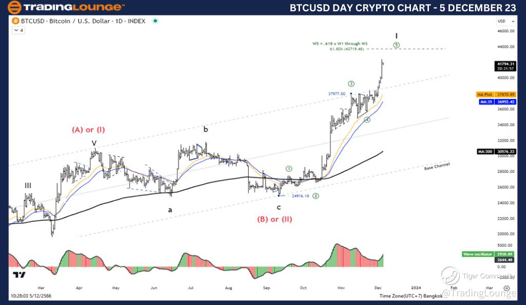 BTCUSD-Day-Crypto-Ch...