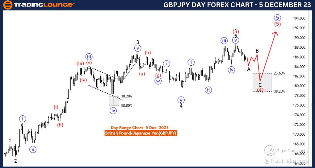 GBPJPY-Day-Forex-Cha...