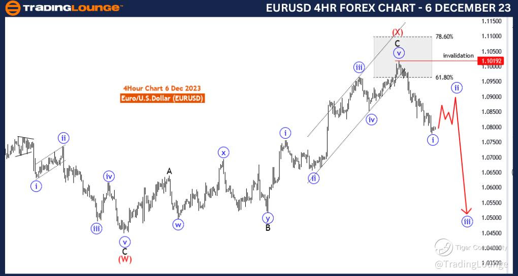 EURUSD-4Hr-Forex-Cha...