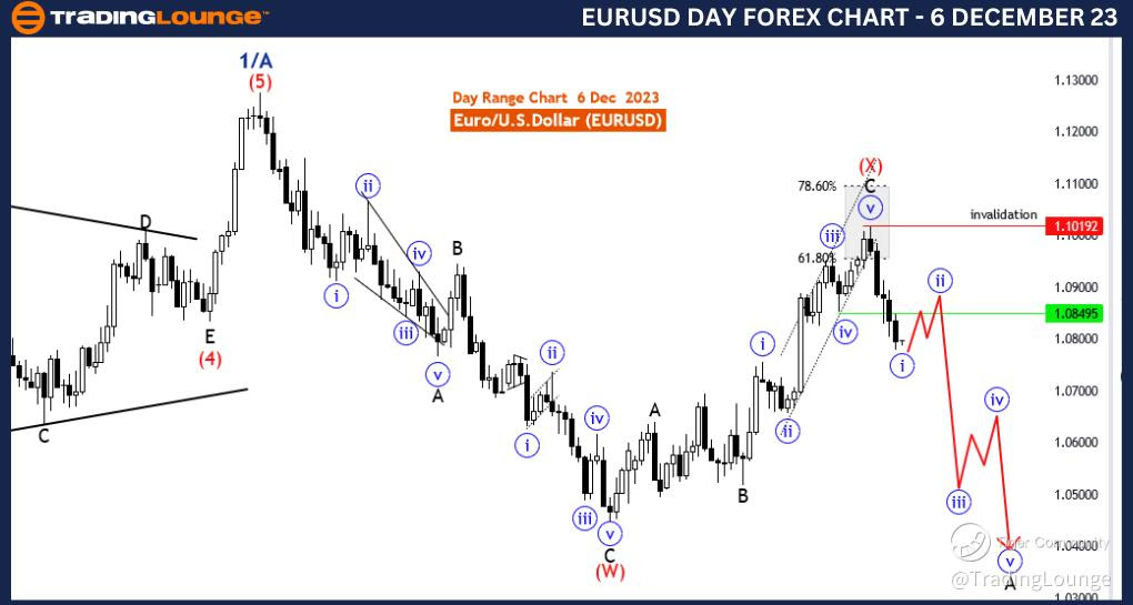 EURUSD-Day-Forex-Cha...