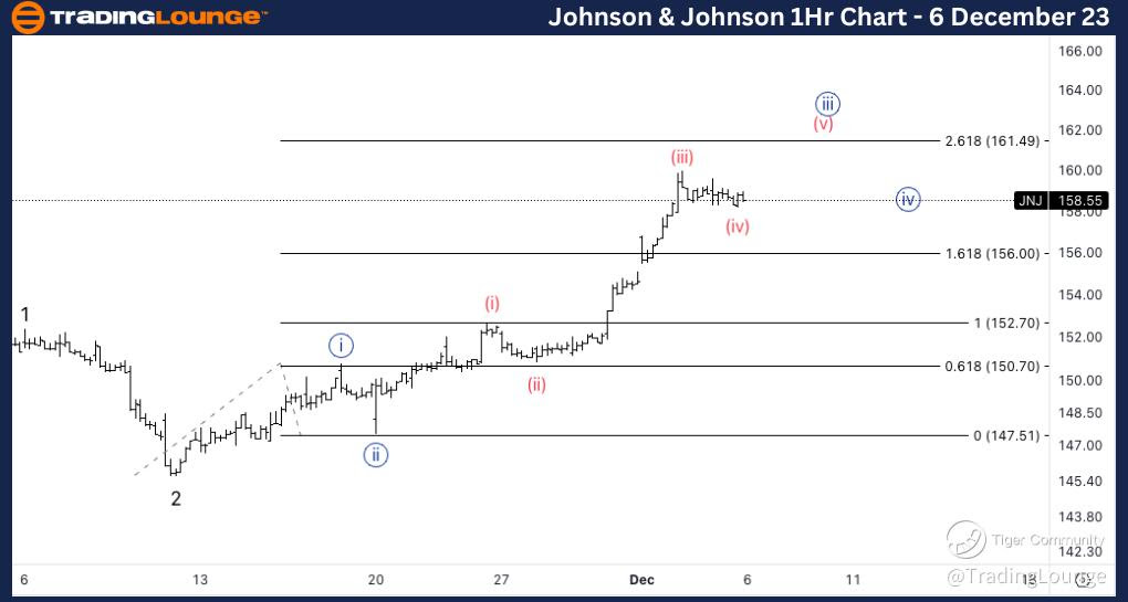 JNJ-1Hr-Stock-Chart-...