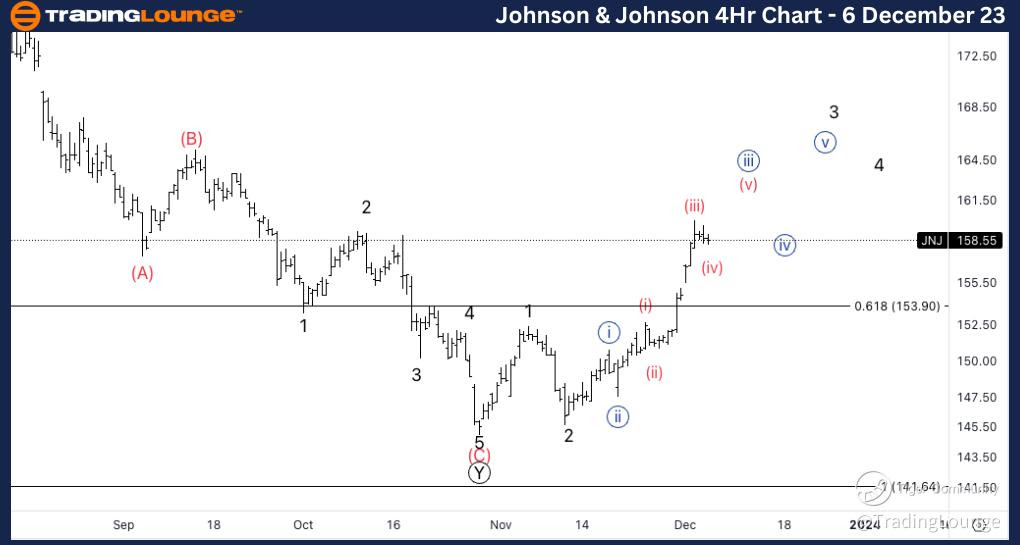 JNJ-4Hr-Stock-Chart-...