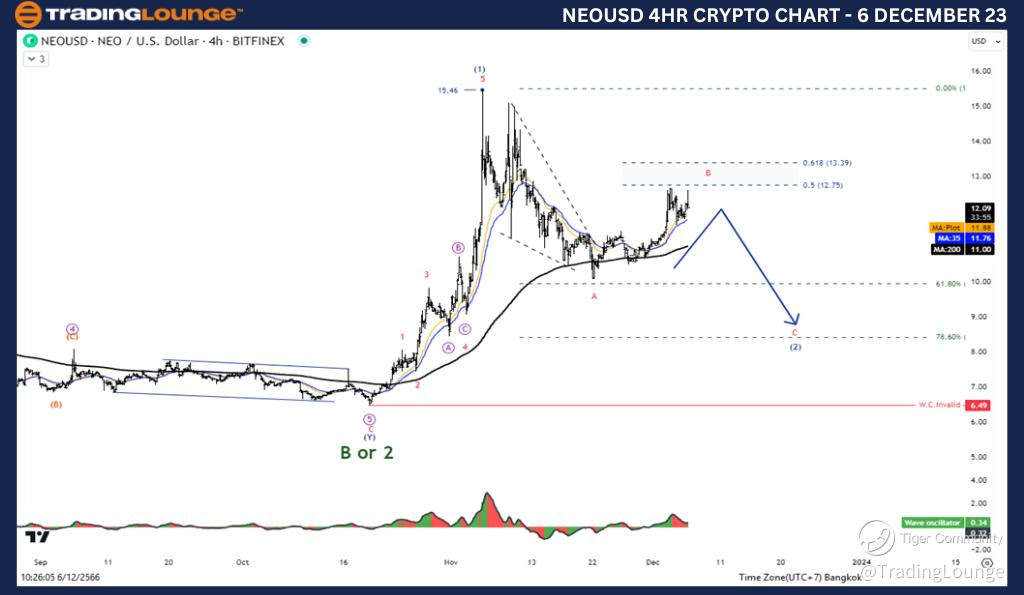 NEOUSD-4Hr-Crypto-Ch...