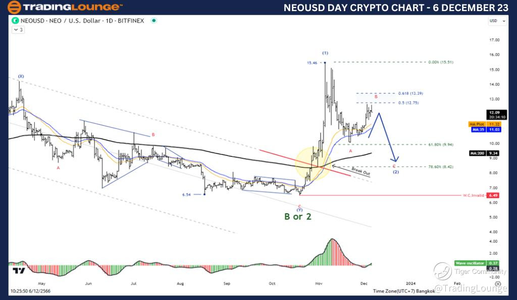 NEOUSD-Day-Crypto-Ch...