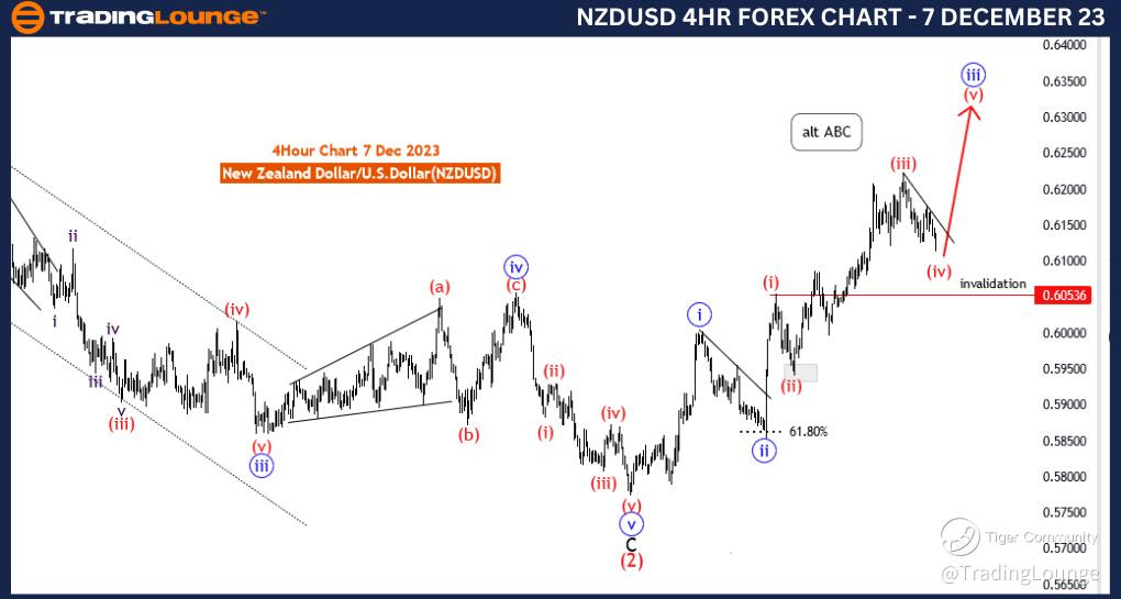 NZDUSD-4Hr-Forex-Cha...