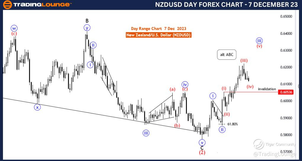 NZDUSD-Day-Forex-Cha...