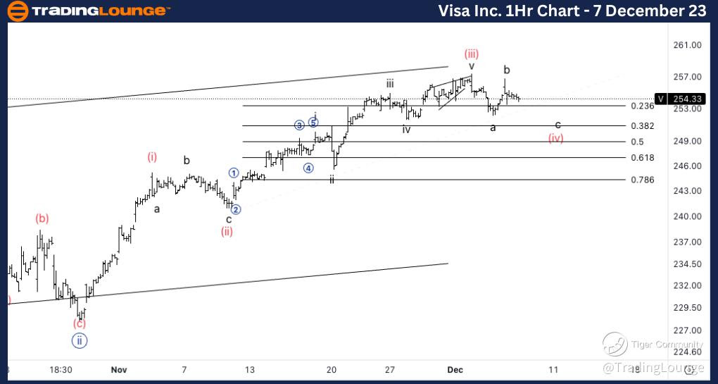 Visa-Inc-1Hr-stock-c...