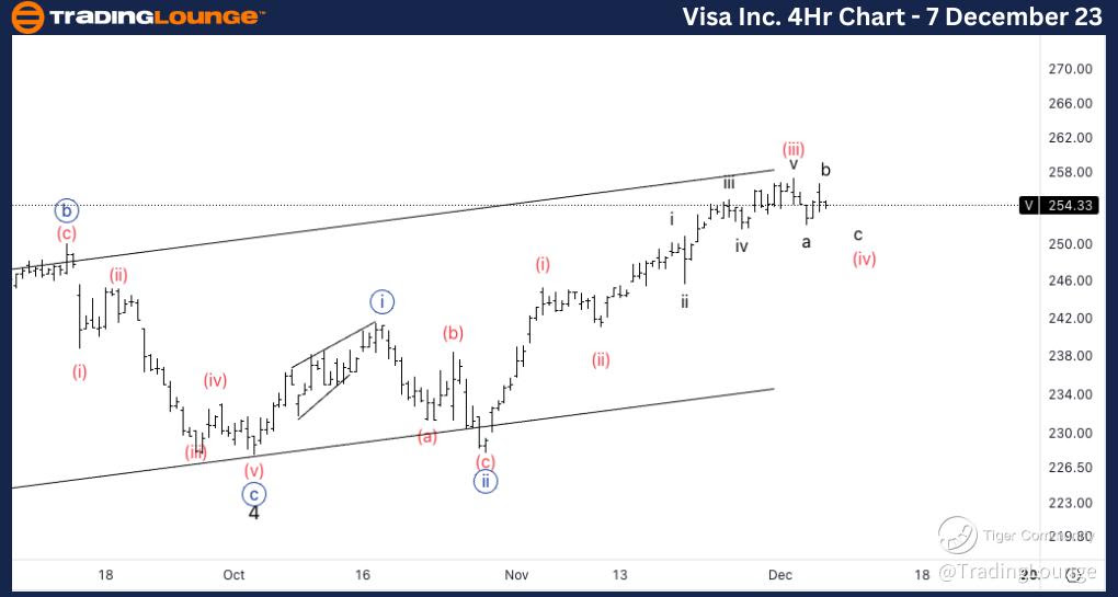 Visa-Inc-4Hr-stock-c...