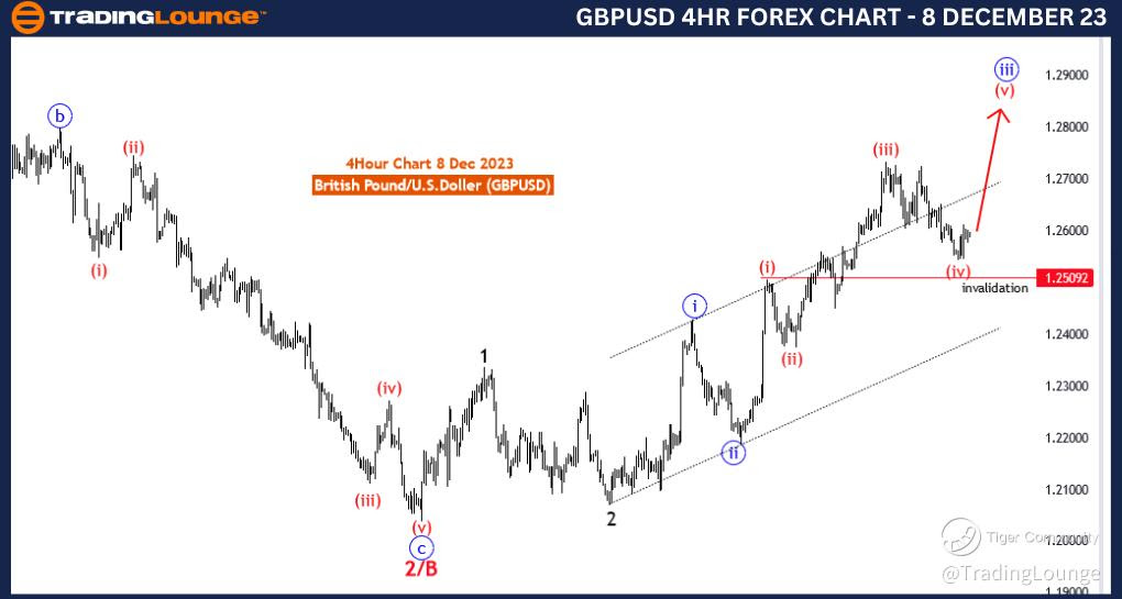 GBPUSD-4Hr-Forex-Cha...