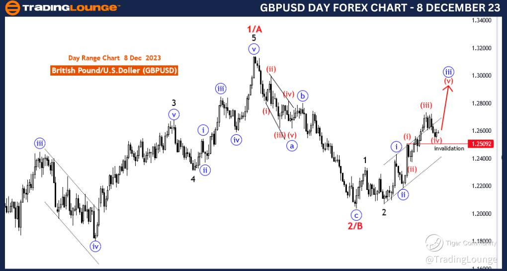 GBPUSD-Day-Forex-Cha...