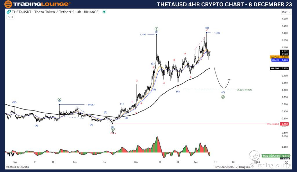 THETAUSD-4Hr-Crypto-...