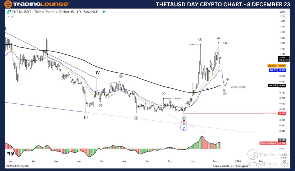 THETAUSD-Day-Crypto-...