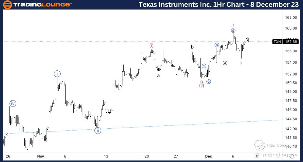 TXN-1Hr-Stock-Chart-...