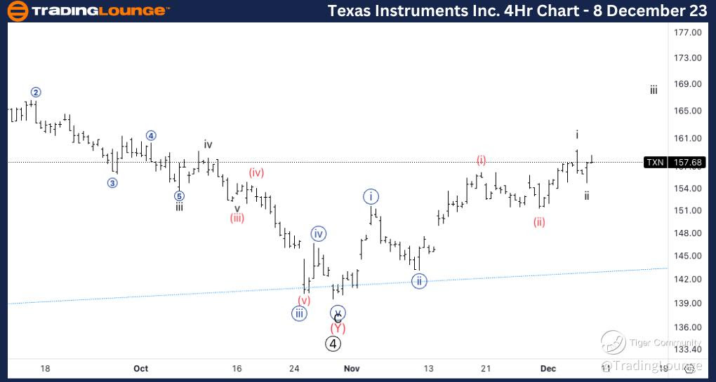 TXN-4Hr-Stock-Chart-...