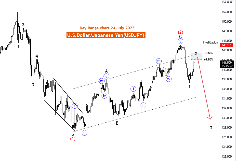 usdjpydaychart