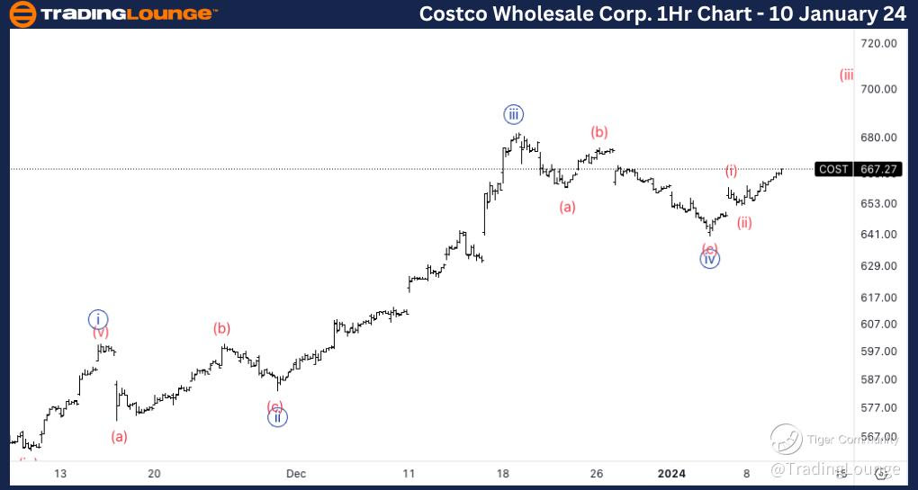 Costco-1Hr-Stock-Cha...