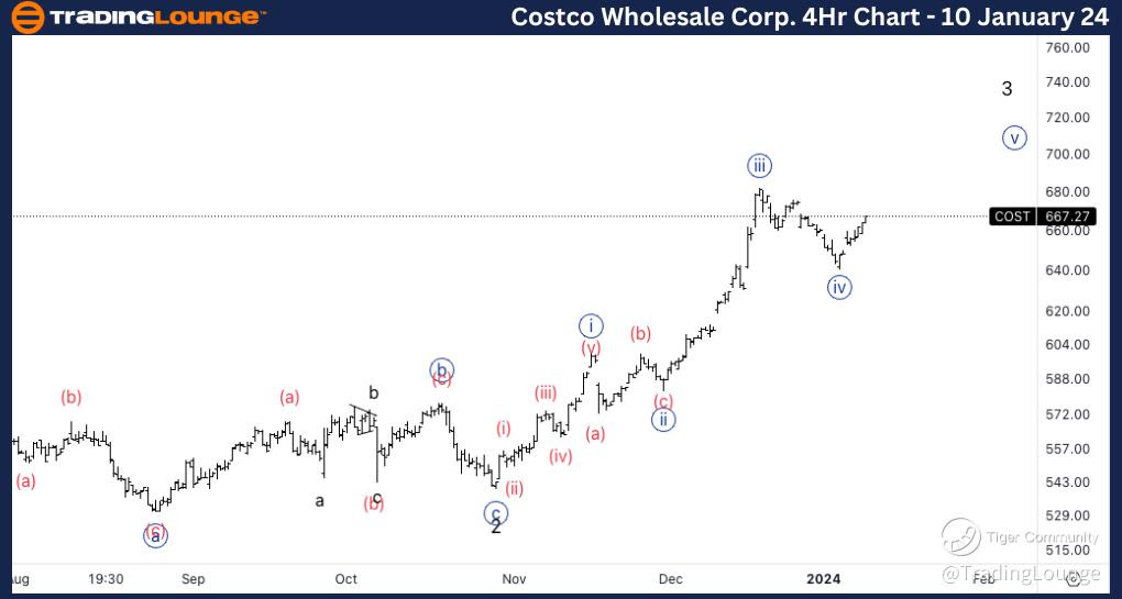 Costco-4Hr-Stock-Cha...