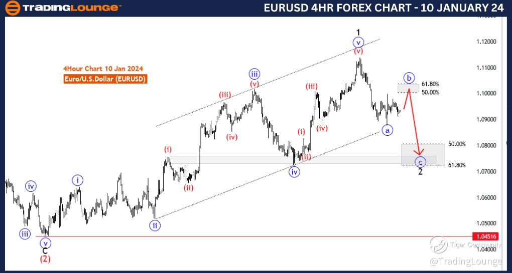 EURUSD-4Hr-forex-cha...