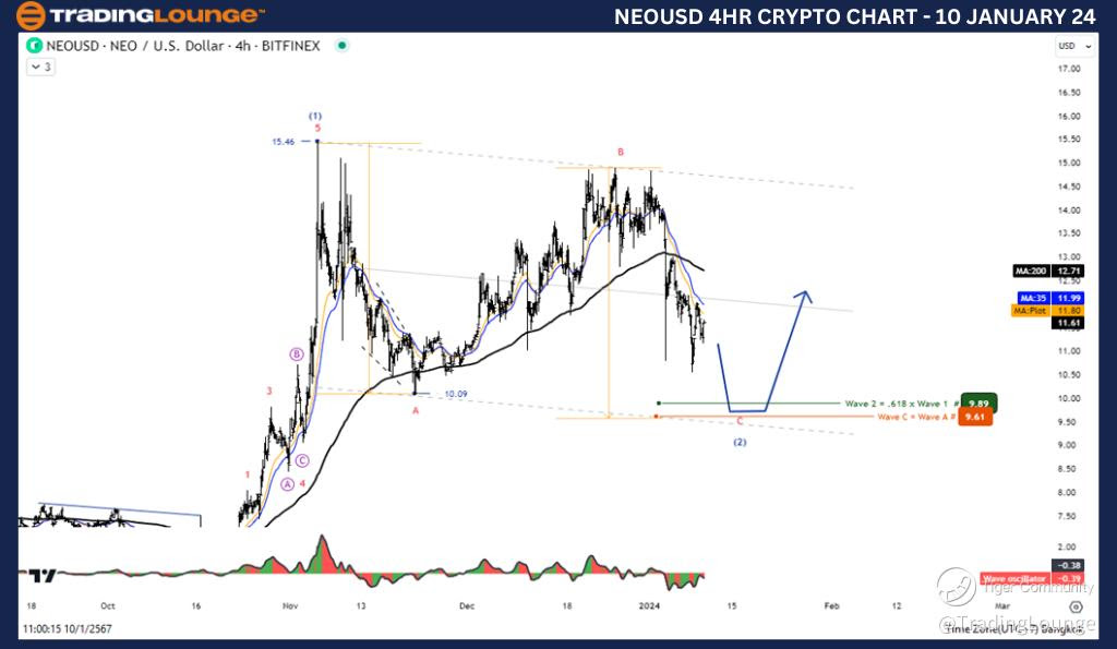 NEOUSD-4Hr-Crypto-Ch...