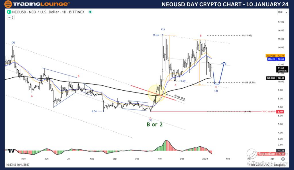 NEOUSD-Day-Crypto-Ch...