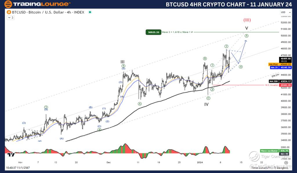 BTCUSD-4Hr-Crypto-Ch...