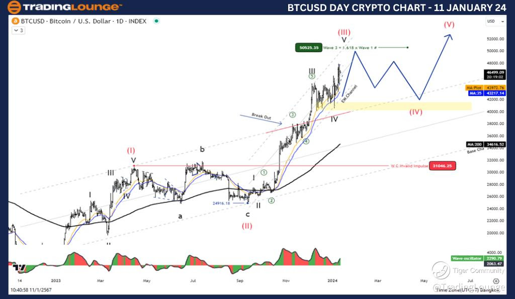 BTCUSD-Day-Crypto-Ch...