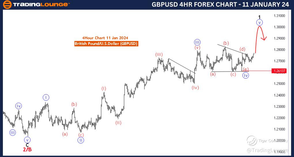 GBPUSD-4Hr-Forex-Cha...