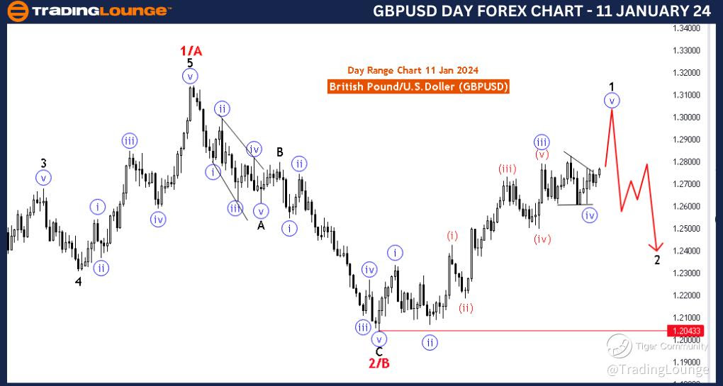 GBPUSD-Day-Forex-Cha...