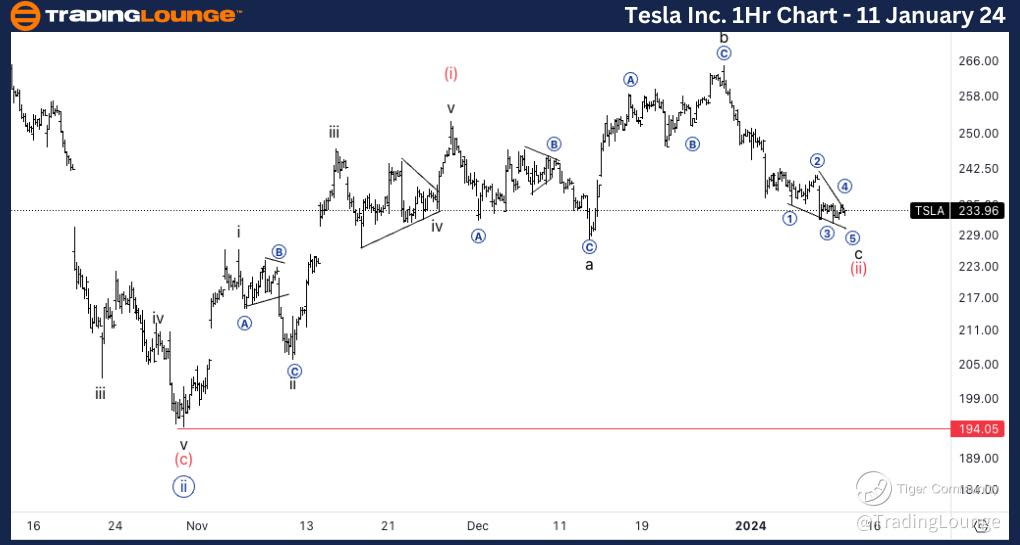 Tesla-1Hr-Stock-Char...