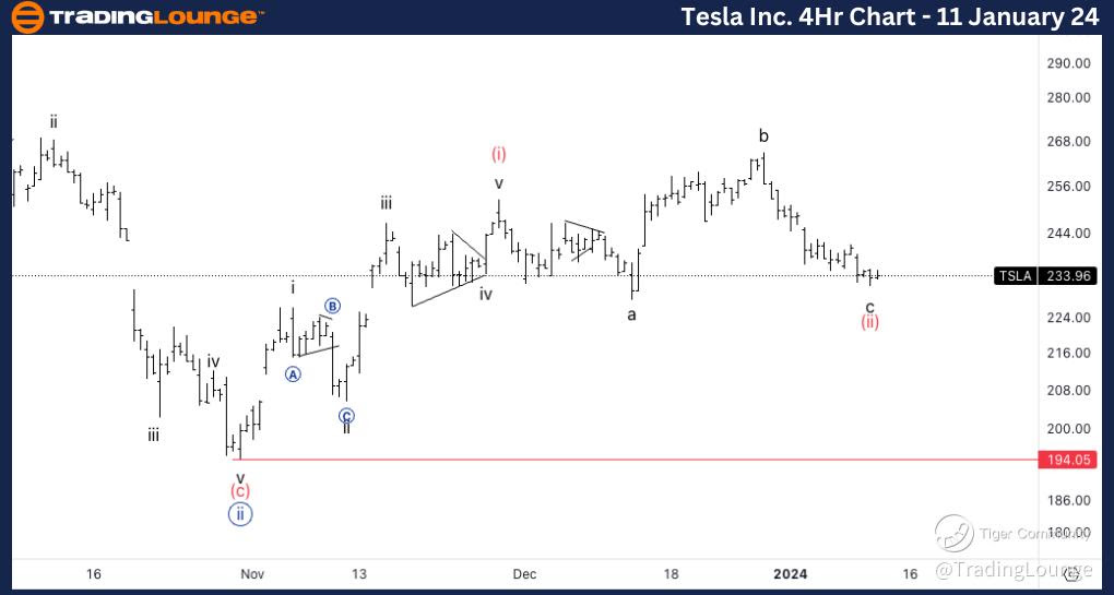 Tesla-4Hr-Stock-Char...