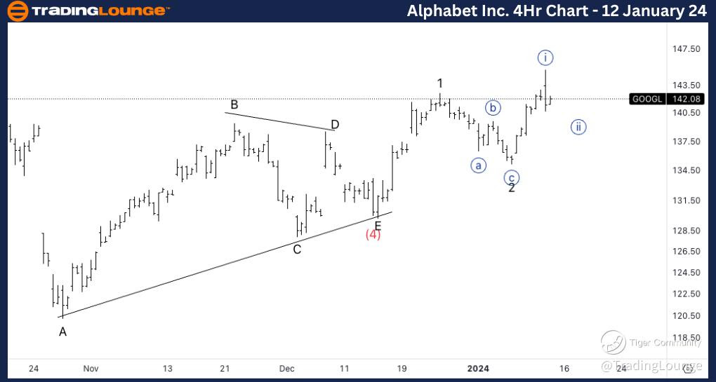 Alphabet-Inc-4Hr-Sto...