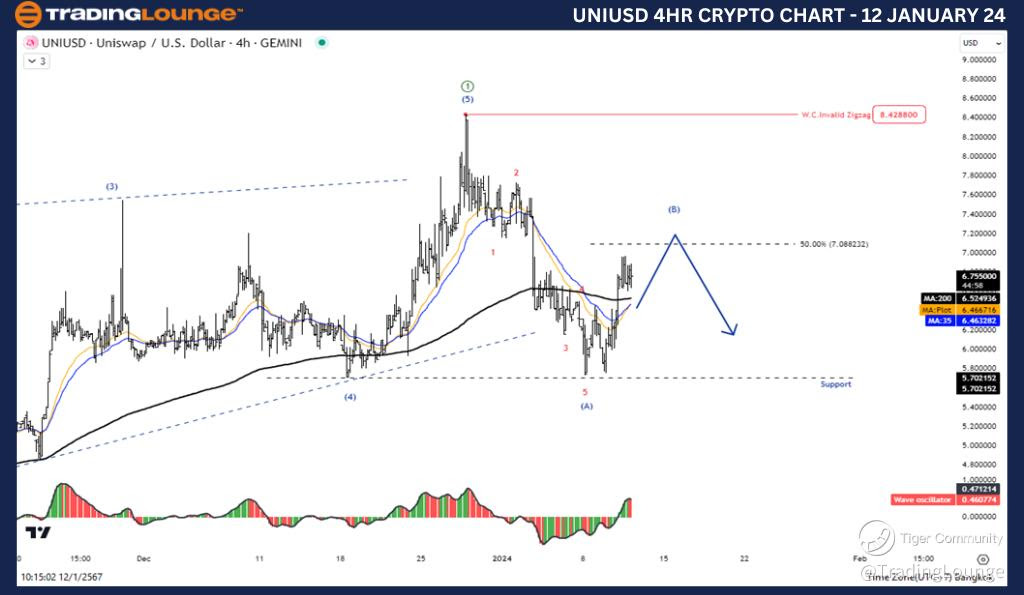 UNIUSD-4Hr-Crypto-Ch...