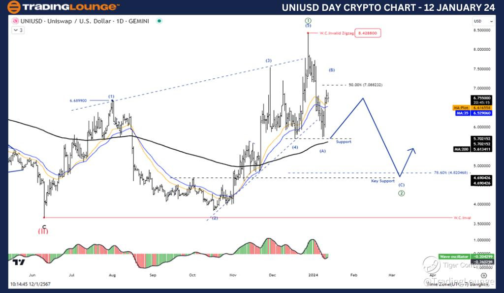 UNIUSD-Day-Crypto-Ch...