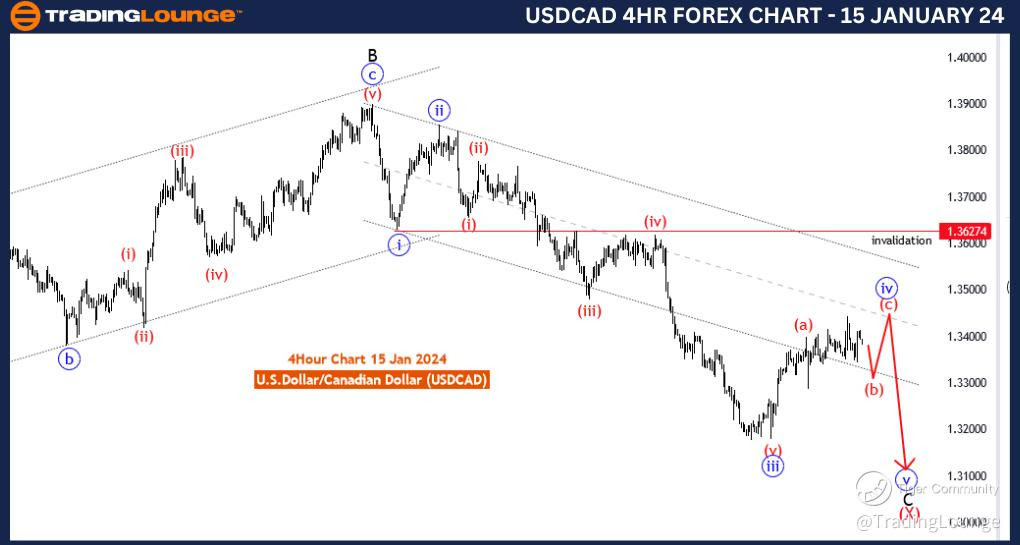 USDCAD-4Hr-Forex-Cha...