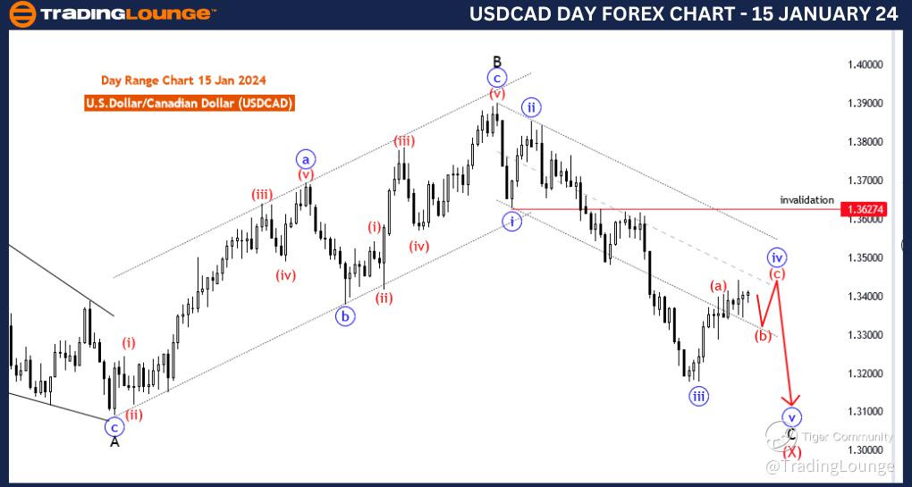 USDCAD-Day-Forex-Cha...