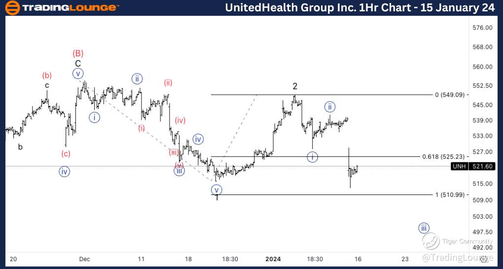 UnitedHealth-1hr-sto...