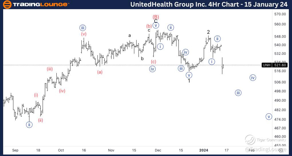 UnitedHealth-4hr-sto...