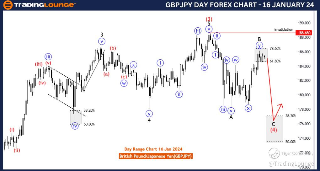 GBPJPY-Day-Forex-Cha...