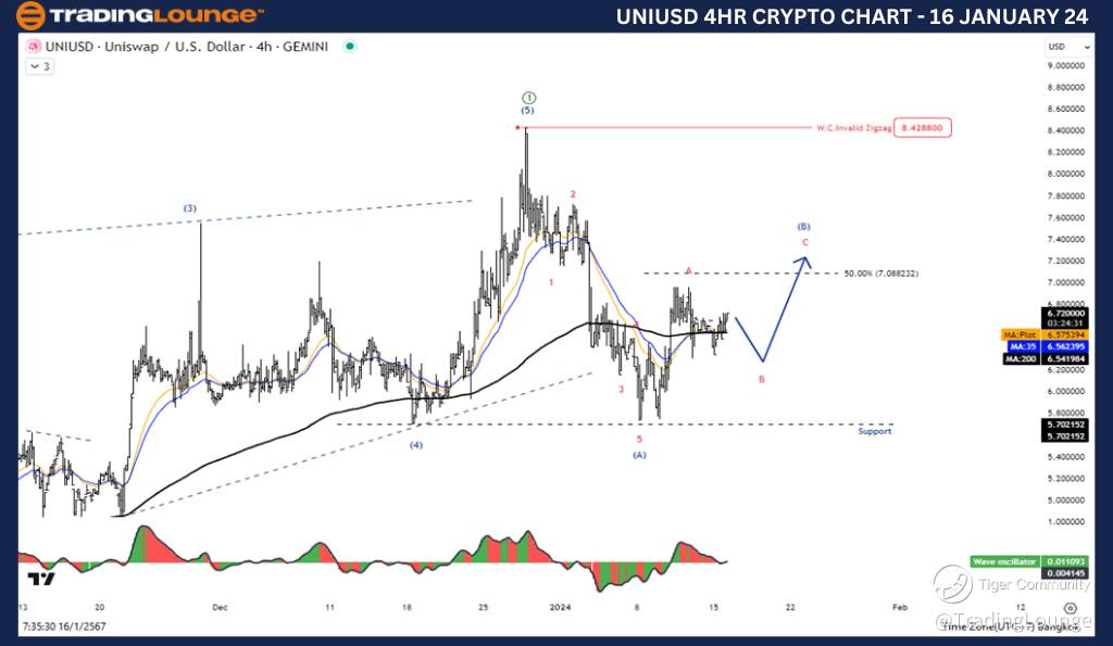 UNIUSD-4Hr-Crypto-Ch...