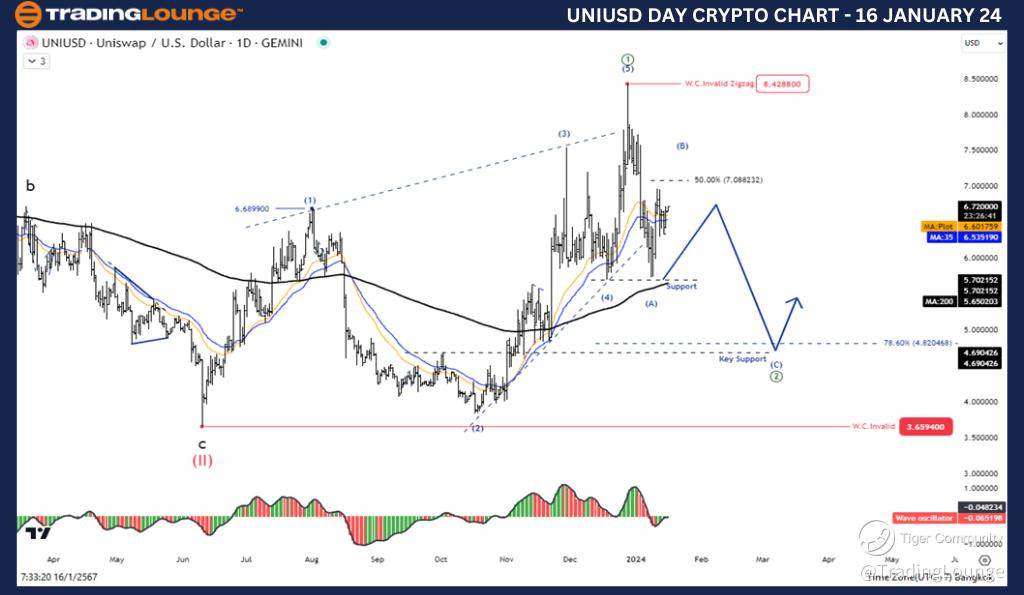 UNIUSD-Day-Crypto-Ch...