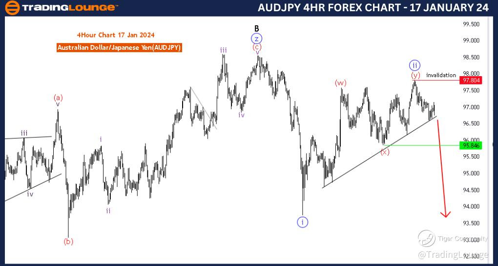 AUDJPY-4Hr-Forex-Cha...