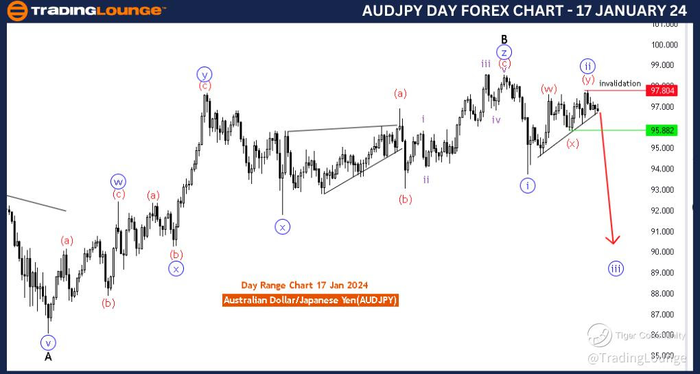 AUDJPY-Day-Forex-Cha...