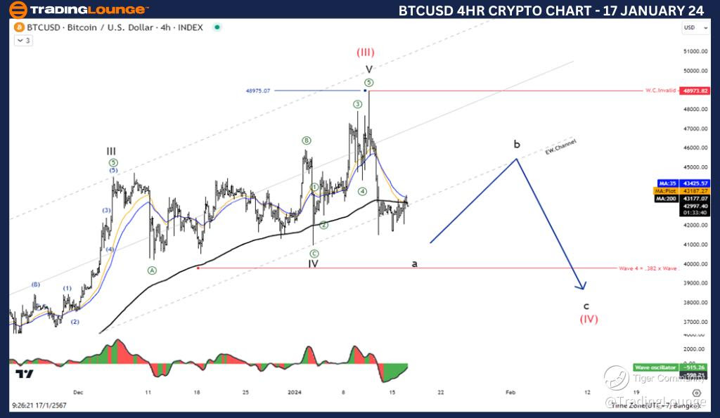 BTCUSD-4Hr-Crypto-Ch...