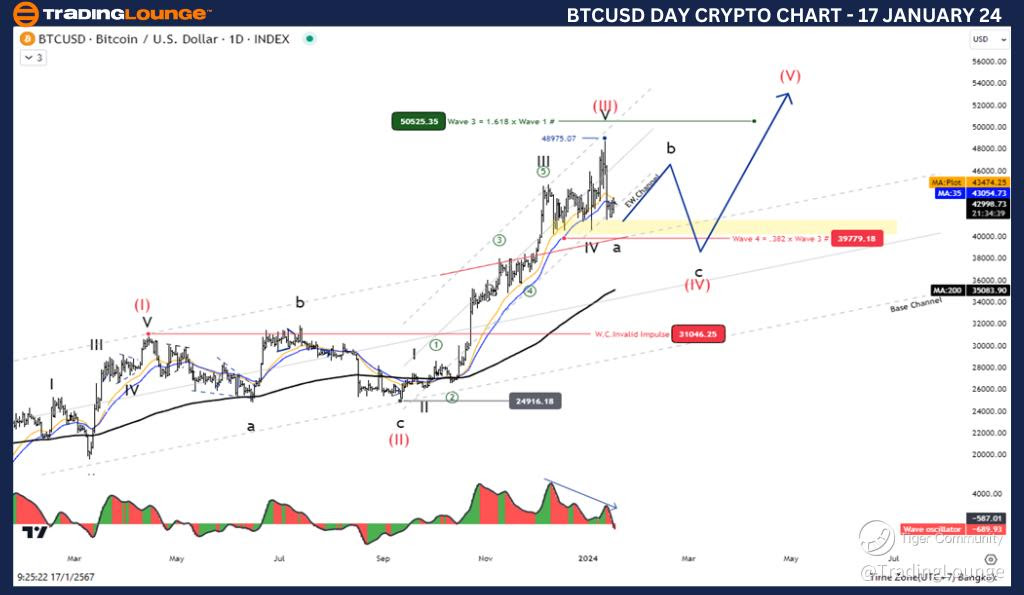 BTCUSD-Day-Crypto-Ch...