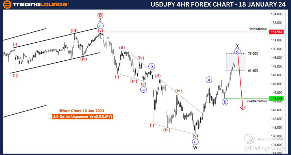 USDJPY-4Hr-Forex-Cha...